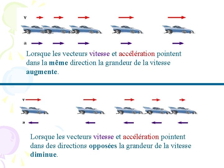 Lorsque les vecteurs vitesse et accélération pointent dans la même direction la grandeur de