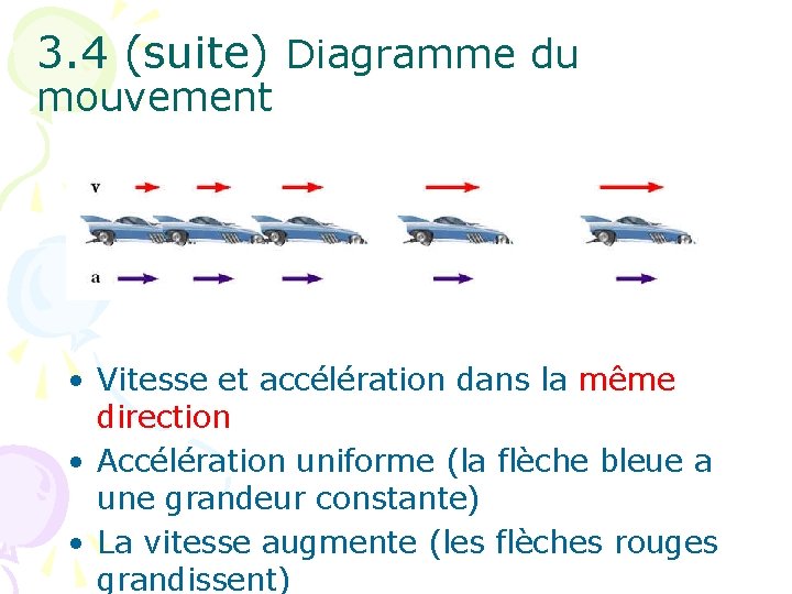 3. 4 (suite) Diagramme du mouvement • Vitesse et accélération dans la même direction