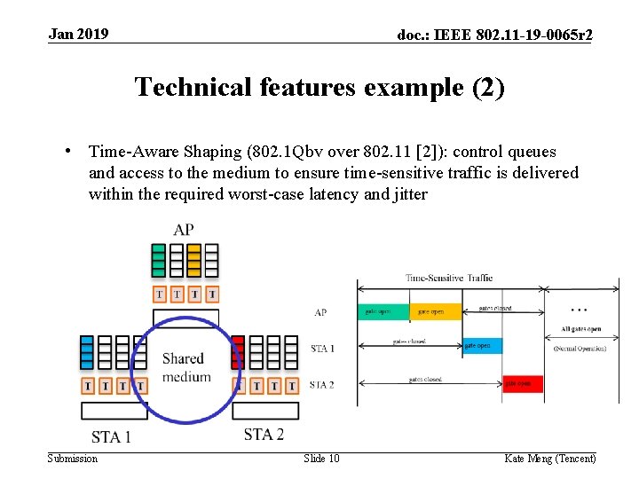 Jan 2019 doc. : IEEE 802. 11 -19 -0065 r 2 Technical features example