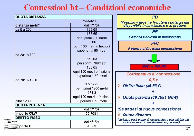 Connessioni bt – Condizioni economiche PD Massimo valore tra la potenza già disponibile in