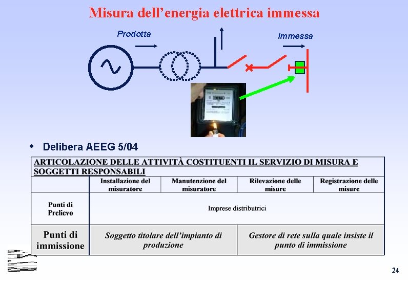 Misura dell’energia elettrica immessa Prodotta Immessa Delibera AEEG 5/04 24 