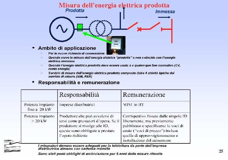 Misura dell’energia elettrica prodotta Prodotta Immessa 25 