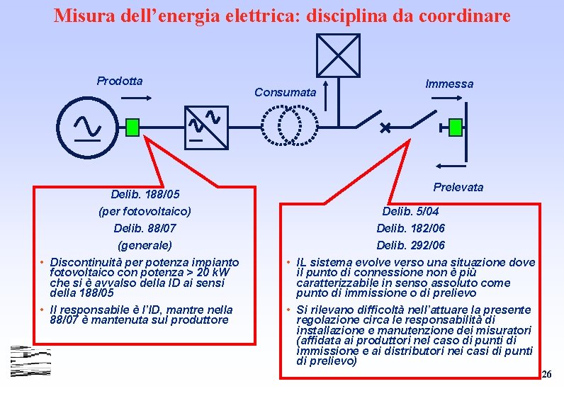 Misura dell’energia elettrica: disciplina da coordinare Prodotta Delib. 188/05 (per fotovoltaico) Delib. 88/07 (generale)