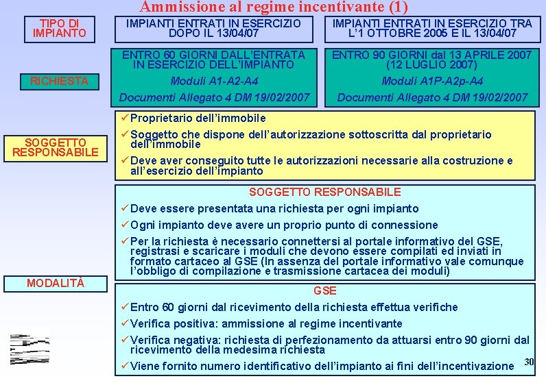 Ammissione al regime incentivante (1) TIPO DI IMPIANTO IMPIANTI ENTRATI IN ESERCIZIO DOPO IL