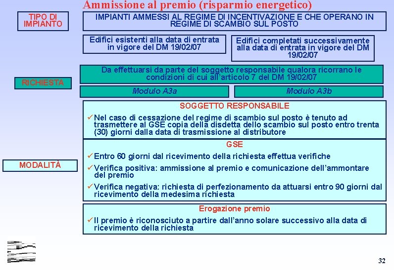 Ammissione al premio (risparmio energetico) TIPO DI IMPIANTO IMPIANTI AMMESSI AL REGIME DI INCENTIVAZIONE