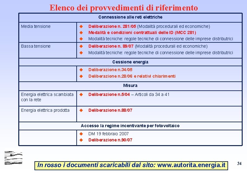 Elenco dei provvedimenti di riferimento Connessione alle reti elettriche Media tensione u u u