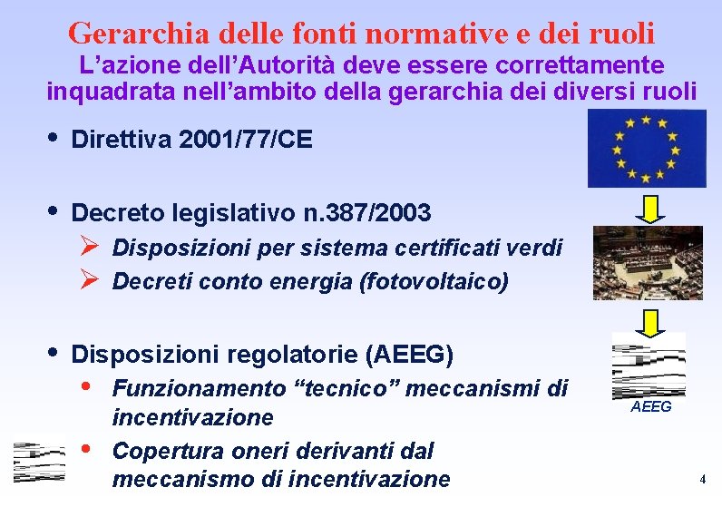 Gerarchia delle fonti normative e dei ruoli L’azione dell’Autorità deve essere correttamente inquadrata nell’ambito