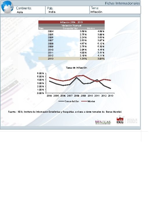 India Asia Pais 2004 2005 2006 2007 2008 2009 2010 2011 2012 2013 Inflación