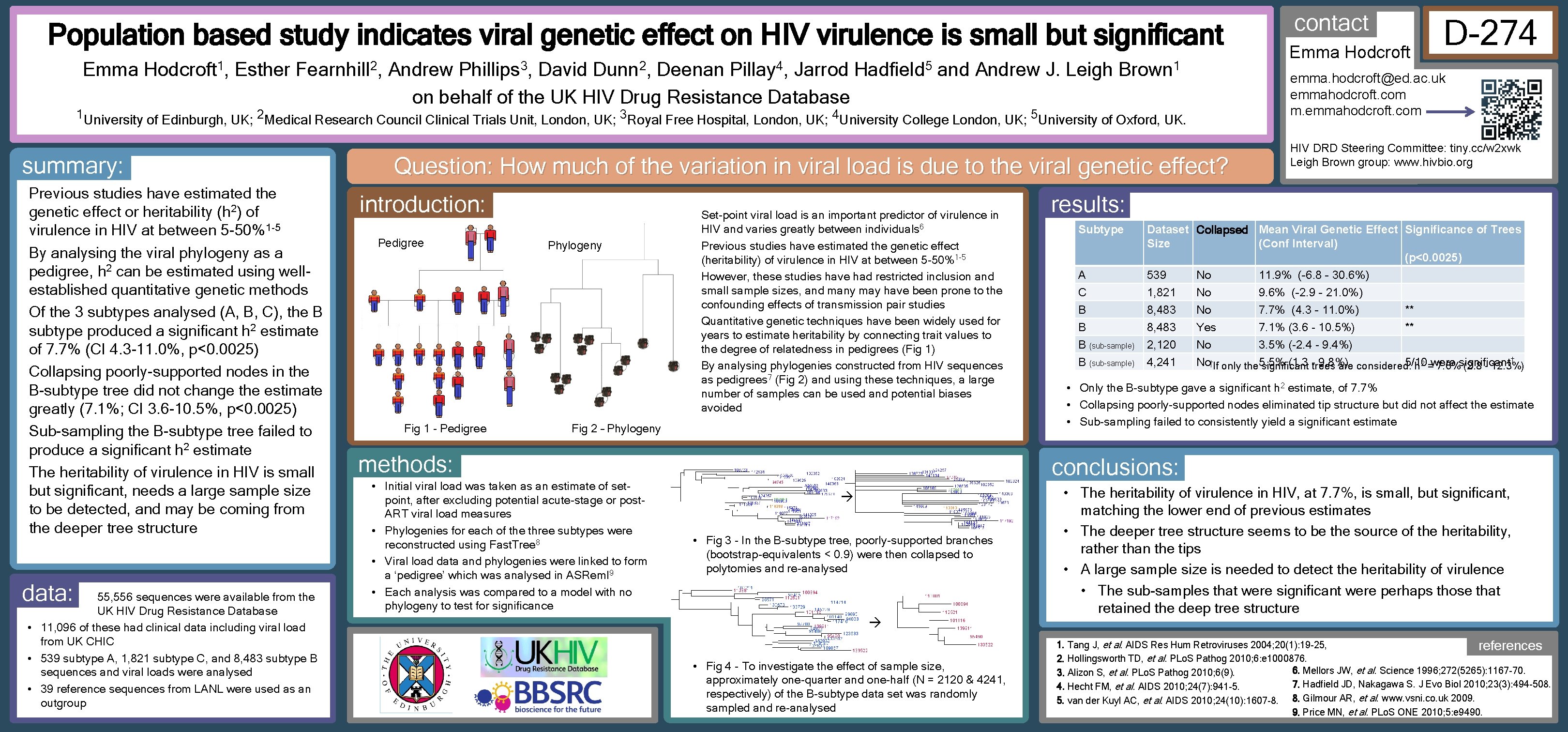 Population based study indicates viral genetic effect on