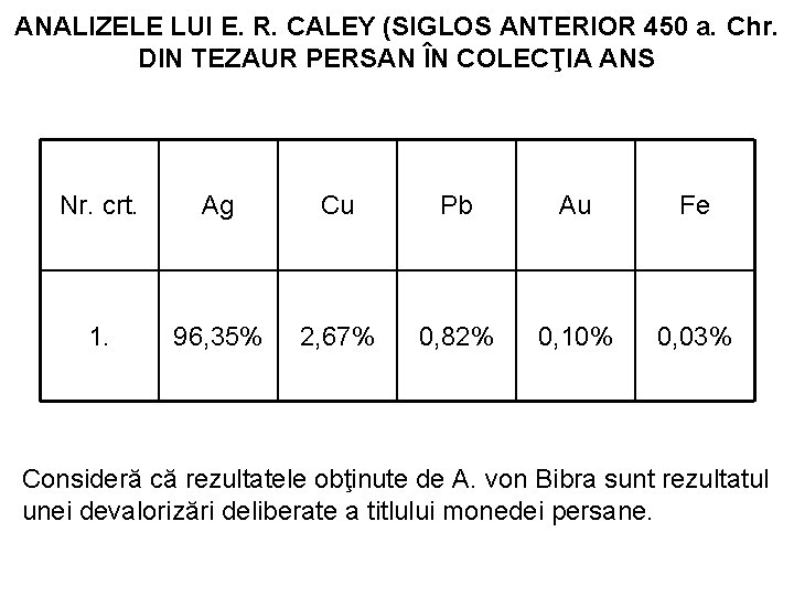 ANALIZELE LUI E. R. CALEY (SIGLOS ANTERIOR 450 a. Chr. DIN TEZAUR PERSAN ÎN