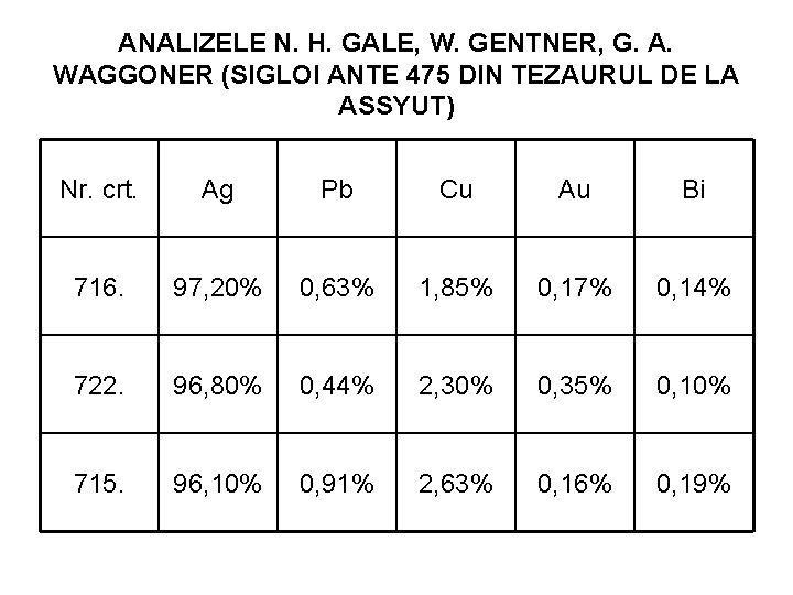 ANALIZELE N. H. GALE, W. GENTNER, G. A. WAGGONER (SIGLOI ANTE 475 DIN TEZAURUL