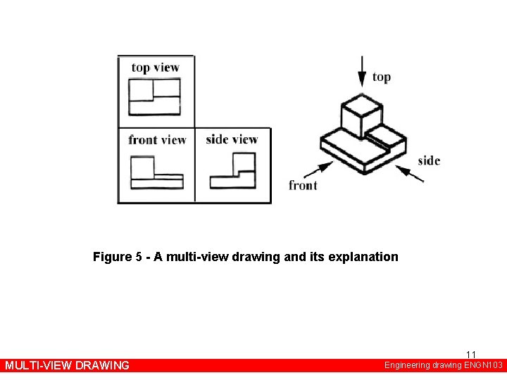 Figure 5 - A multi-view drawing and its explanation MULTI-VIEW DRAWING 11 Engineering drawing