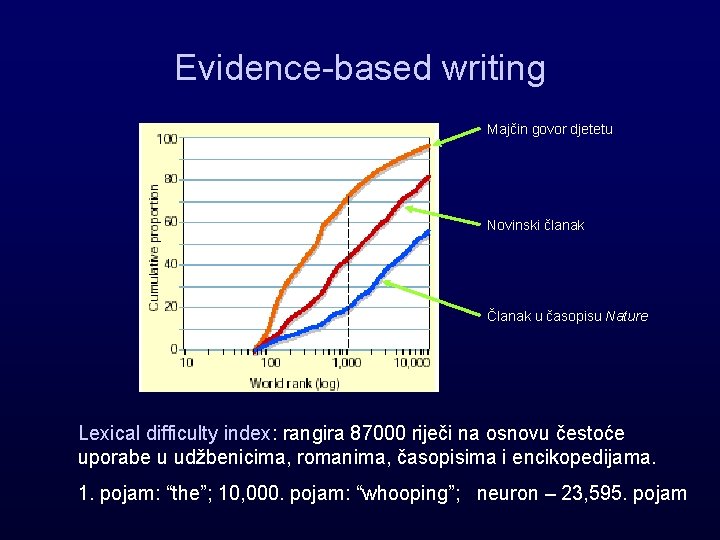 Evidence-based writing Majčin govor djetetu Novinski članak Članak u časopisu Nature Lexical difficulty index: