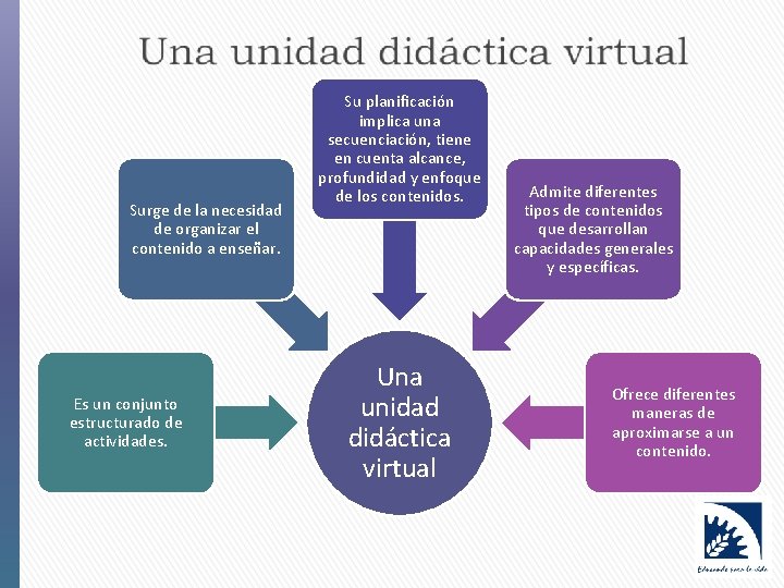 Surge de la necesidad de organizar el contenido a enseñar. Es un conjunto estructurado
