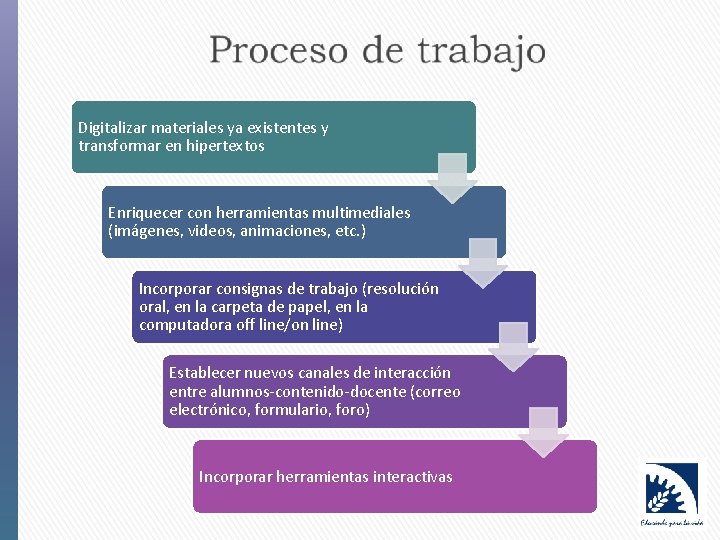 Digitalizar materiales ya existentes y transformar en hipertextos Enriquecer con herramientas multimediales (imágenes, videos,