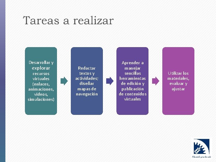 Desarrollar y explorar recursos virtuales (enlaces, animaciones, videos, simulaciones) Redactar textos y actividades; diseñar