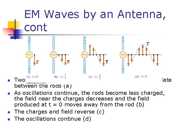 EM Waves by an Antenna, cont n n Two rods are connected to an