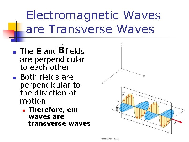 Electromagnetic Waves are Transverse Waves n n The and fields are perpendicular to each