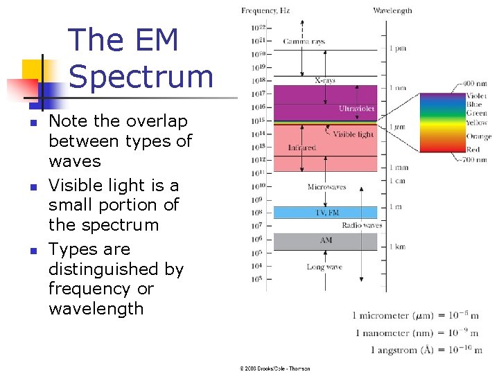 The EM Spectrum n n n Note the overlap between types of waves Visible