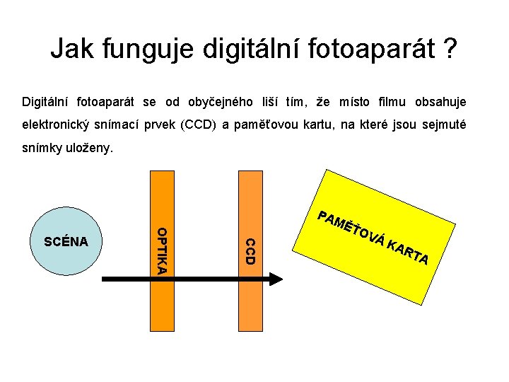 Jak funguje digitální fotoaparát ? Digitální fotoaparát se od obyčejného liší tím, že místo