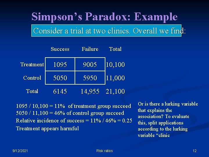 Simpson’s Paradox: Example Consider a trial at two clinics. Overall we find: Success Failure