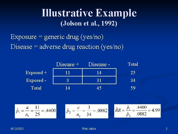 Illustrative Example (Jolson et al. , 1992) Exposure = generic drug (yes/no) Disease =