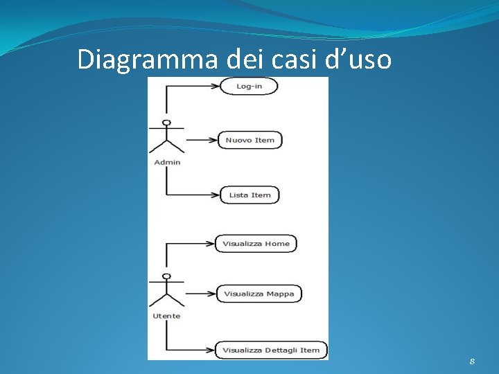 Diagramma dei casi d’uso 8 