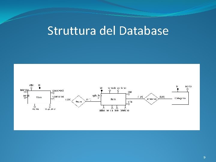 Struttura del Database 9 