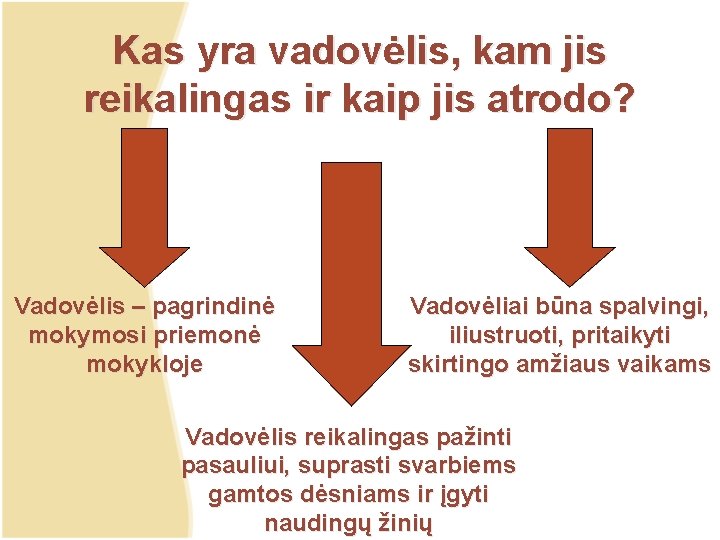 Kas yra vadovėlis, kam jis reikalingas ir kaip jis atrodo? Vadovėlis – pagrindinė mokymosi