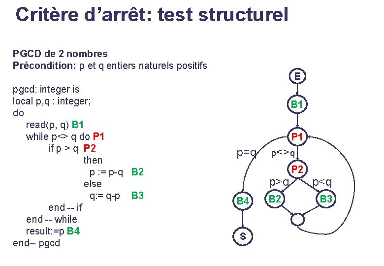 Critère d’arrêt: test structurel PGCD de 2 nombres Précondition: p et q entiers naturels