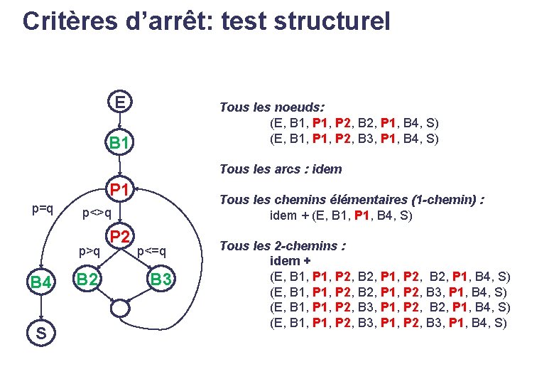 Critères d’arrêt: test structurel E Tous les noeuds: (E, B 1, P 2, B