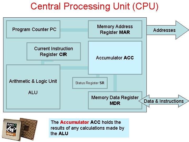 Human CPU The History of Computing London Grid