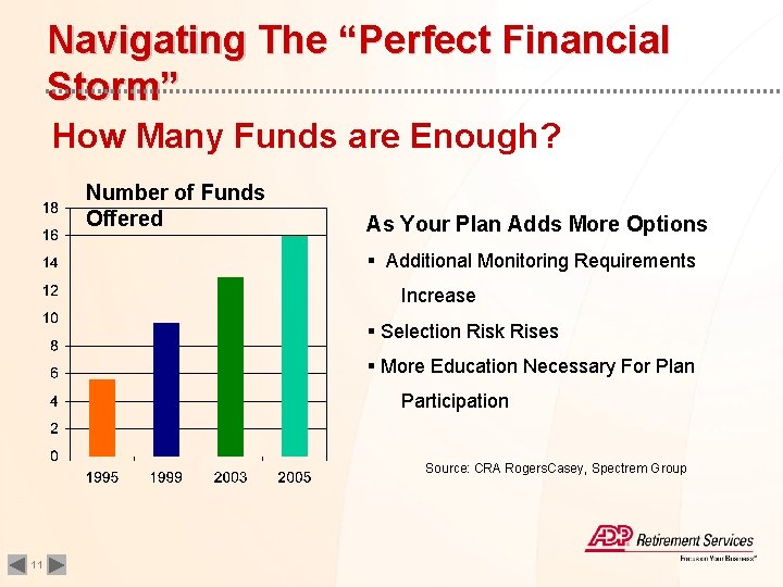 Navigating The “Perfect Financial Storm” How Many Funds are Enough? Number of Funds Offered