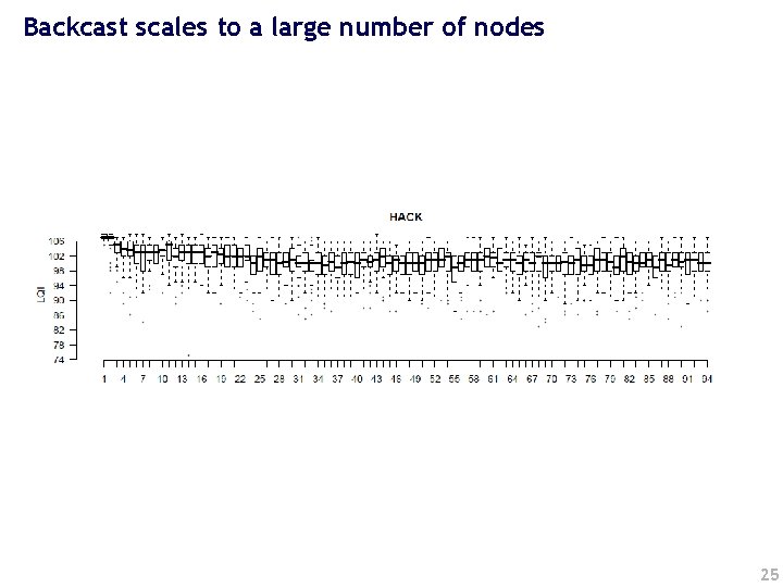 Backcast scales to a large number of nodes 25 