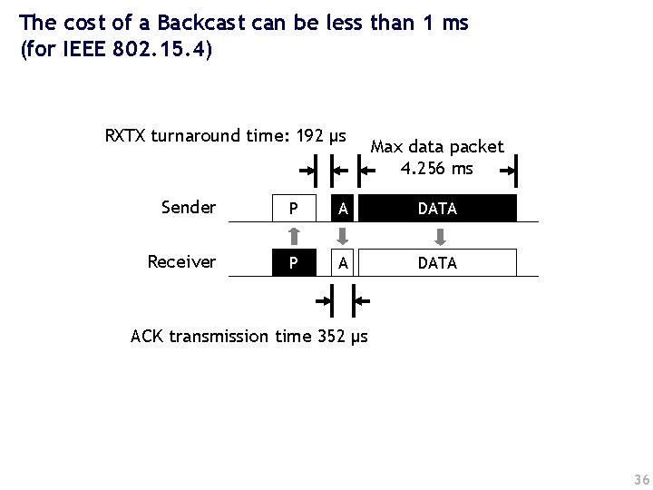 The cost of a Backcast can be less than 1 ms (for IEEE 802.