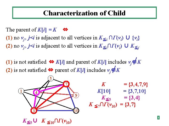 Characterization of Child The parent of K[i] = K ⇔ (1) no vj ,