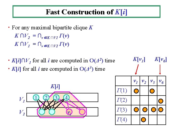 Fast Construction of K[i] ・ For any maximal bipartite clique K K ∩V 2