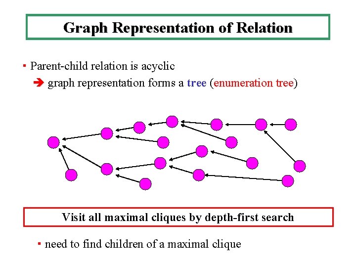 Graph Representation of Relation ・ Parent-child relation is acyclic graph representation forms a tree