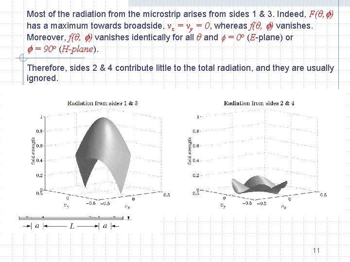 Most of the radiation from the microstrip arises from sides 1 & 3. Indeed,