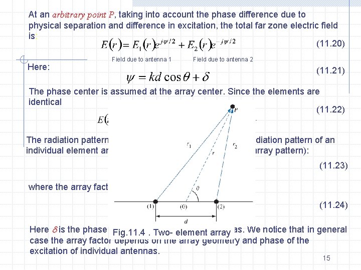 At an arbitrary point P, P taking into account the phase difference due to