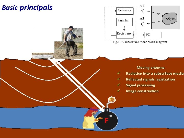 Basic principals ü ü Moving antenna Radiation into a subsurface media Reflected signals registration