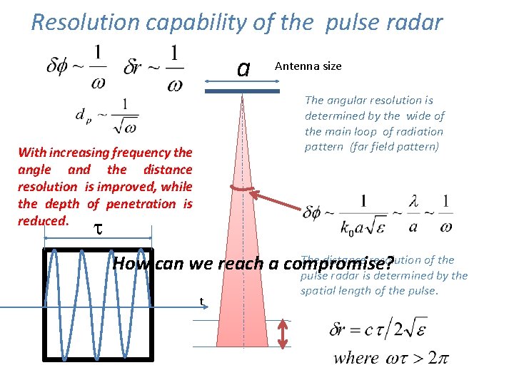 Resolution capability of the pulse radar a Antenna size The angular resolution is determined