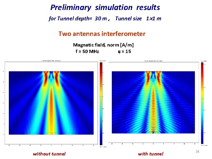 Preliminary simulation results for Tunnel depth= 30 m , Tunnel size 1 1 m