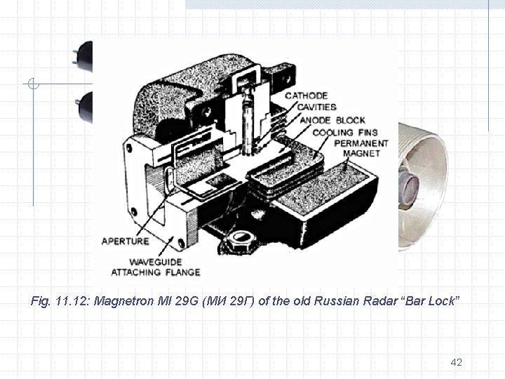 Fig. 11. 12: Magnetron MI 29 G (МИ 29 Г) of the old Russian