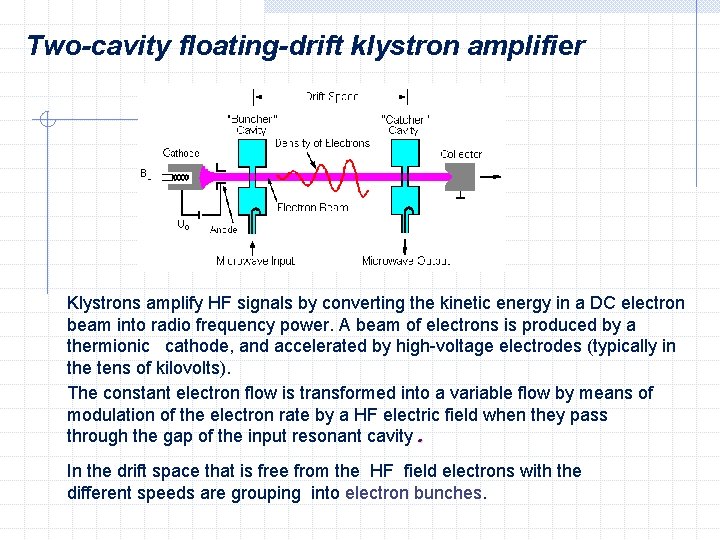 Two-cavity floating-drift klystron amplifier Klystrons amplify HF signals by converting the kinetic energy in