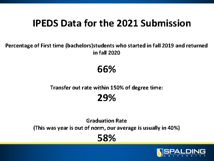 IPEDS Data for the 2021 Submission Percentage of First time (bachelors)students who started in