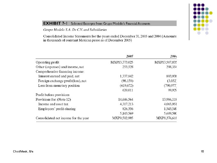 Choi/Meek, 6/e 15 
