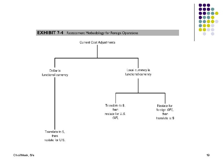 Choi/Meek, 6/e 19 