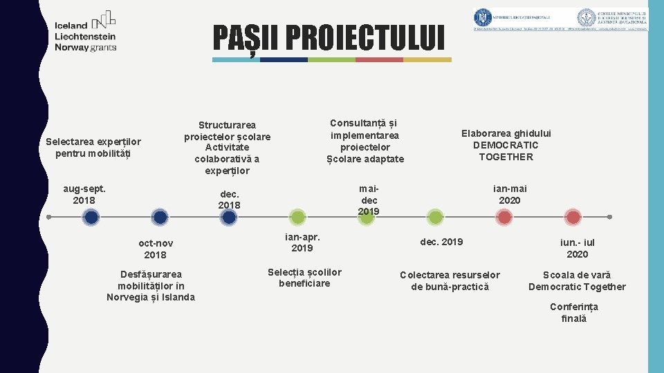 PAȘII PROIECTULUI Selectarea experților pentru mobilități Consultanță și implementarea proiectelor Școlare adaptate Structurarea proiectelor