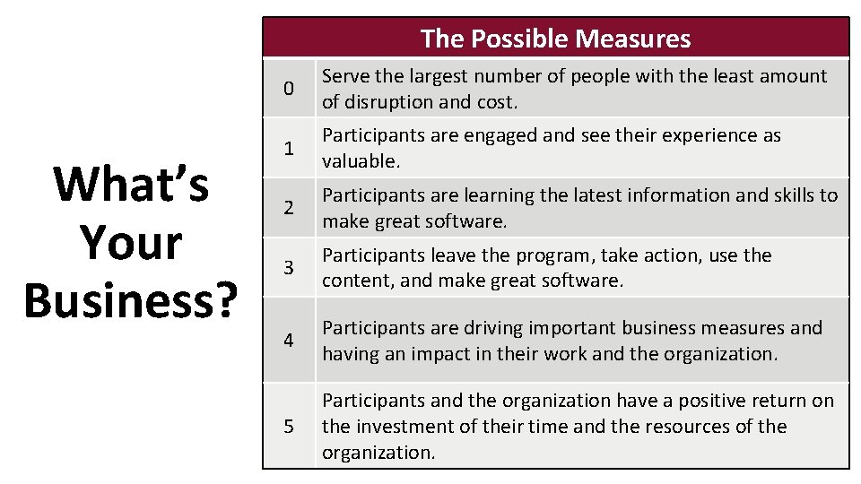 The Possible Measures What’s Your Business? 0 Serve the largest number of people with The Possible Measures What’s Your Business? 0 Serve the largest number of people with